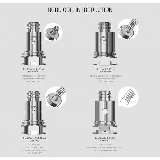 Smok Nord Coil 5'li Paket Smok Nord Coil 5'li Paket